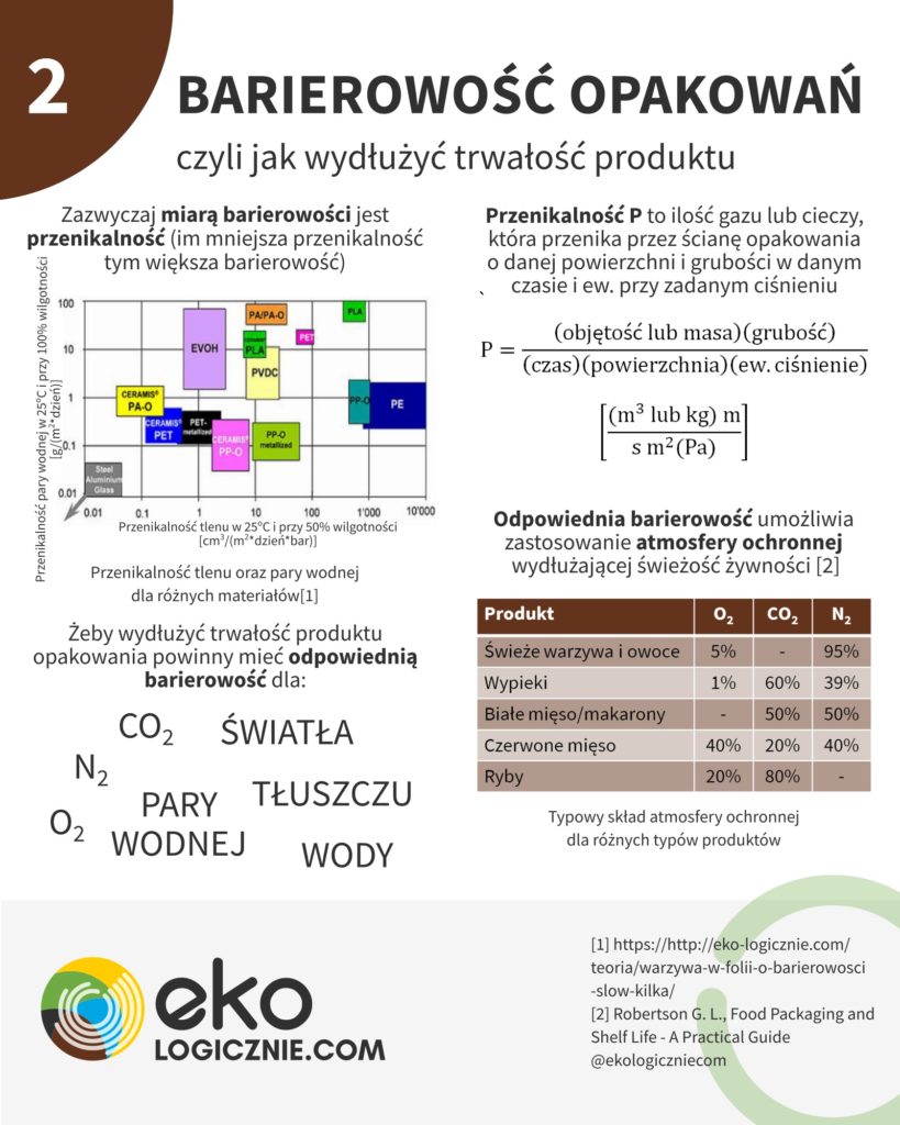 berierowość opakowań