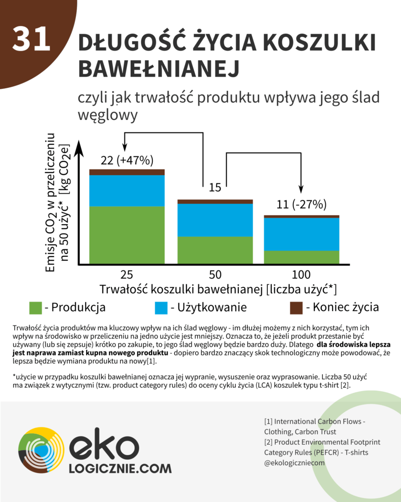 ślad węglowy koszulki bawełnianej