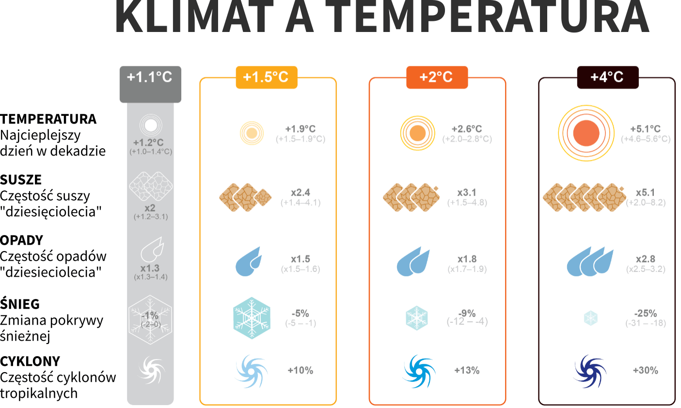 Raport IPCC – przegląd 10 najważniejszych wykresów