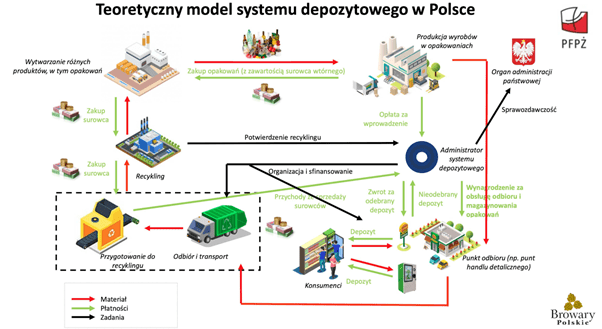 ślad węglowy systemu kaucyjnego - porównanie wg źródeł - projekt wg PFPŻ oraz ZPPP