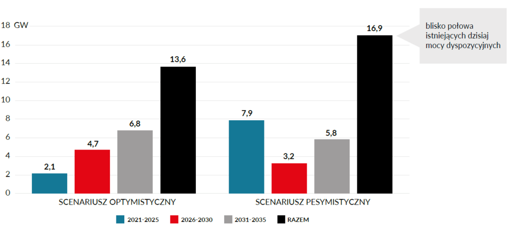 Luka węglowa - wycofanie mocy