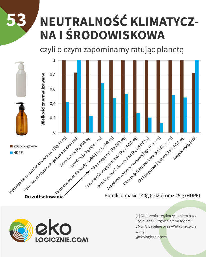 neutralność klimatyczna i neutralność środowiskowa