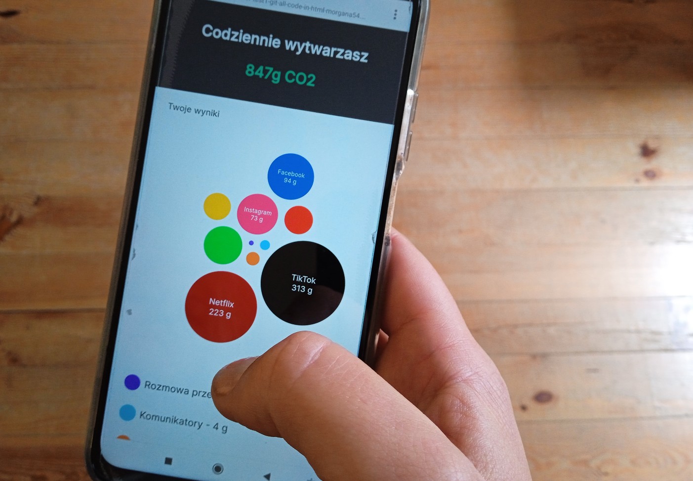 ślad węglowy używania telefonu - omówienie
